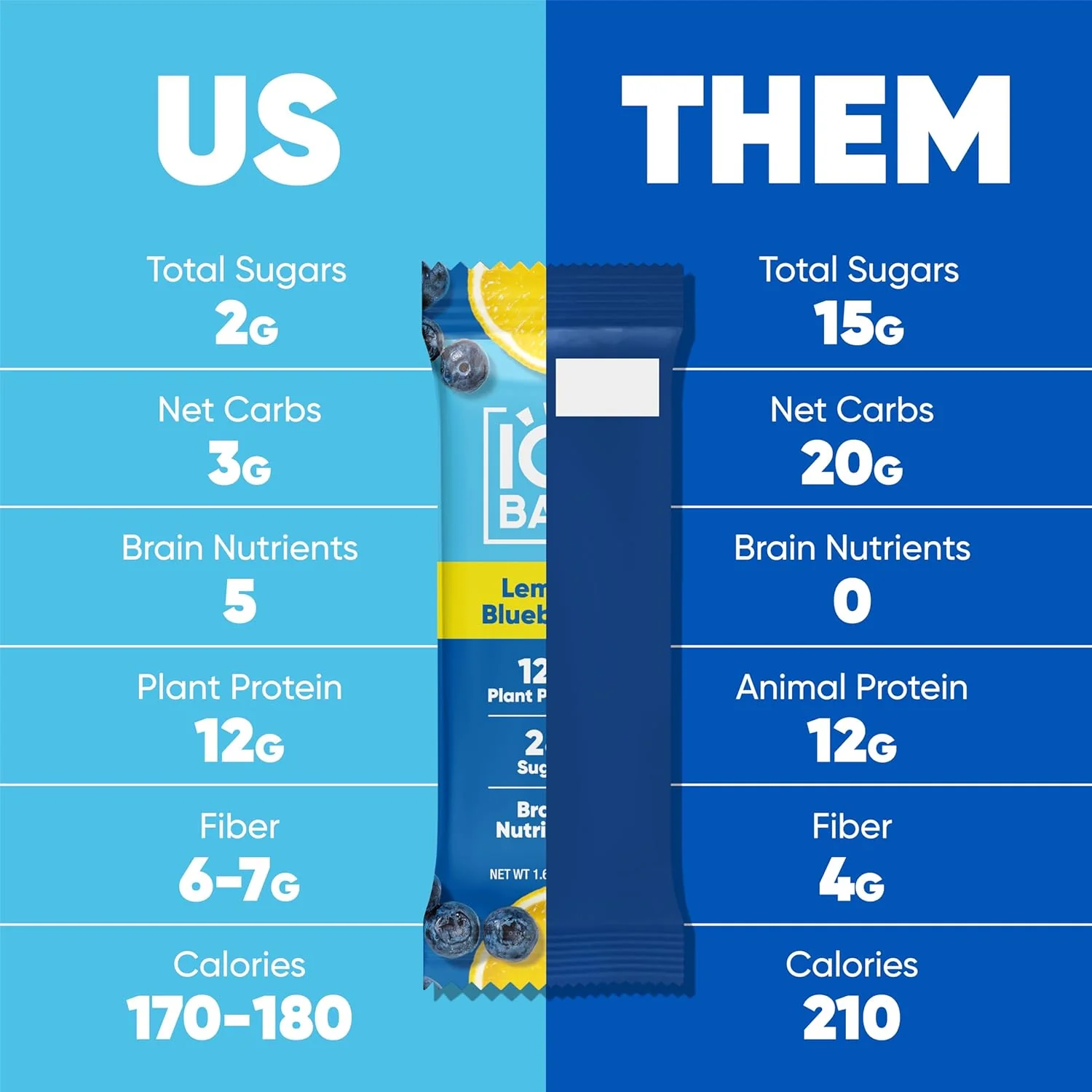 IQBAR Brain and Body Plant Protein Bars I Fruit Lovers Variety Pack I Low Sugar Keto Energy Bar I 12g Protein - Image 4